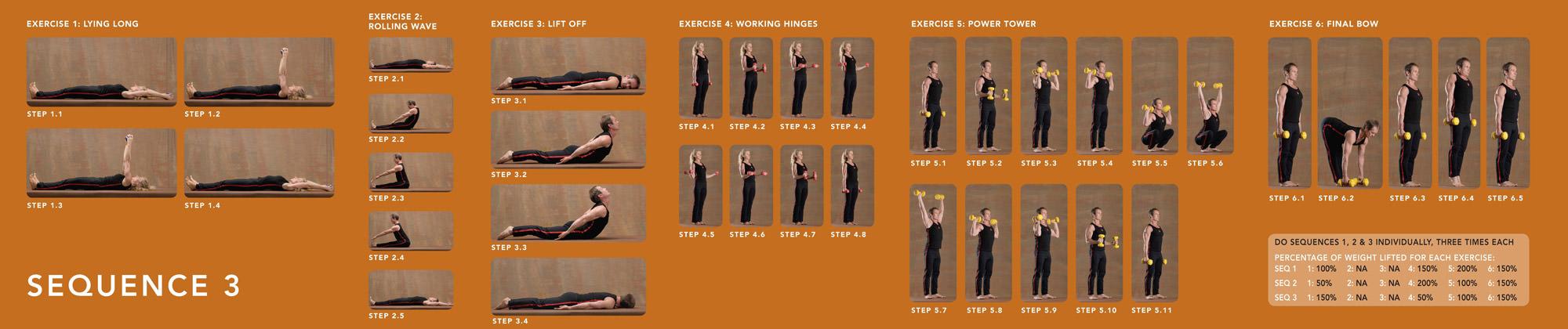 Sequence 3 - The Happy Body For Life